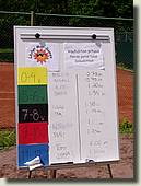 2005_Minigames__86.JPG